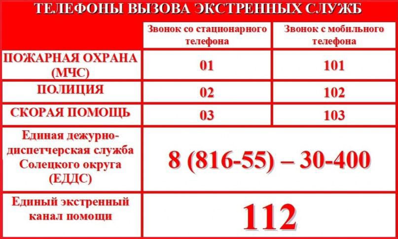 ТЕЛЕФОНЫ ВЫЗОВА ЭКСТРЕННЫХ СЛУЖБ.